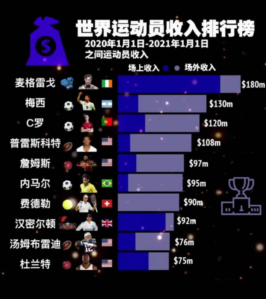 半场战罢，多特暂1-1奥格斯堡。